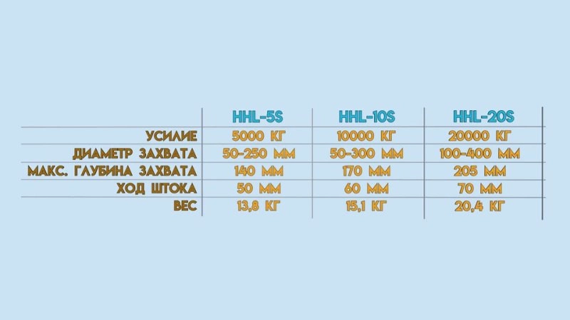 Съемник гидравлический TOR HHL-5S 5 т со встроенным насосом и фиксатором лап - изображение